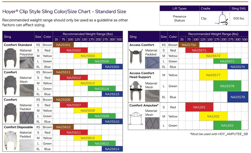 Color Sizing Guide - Hoyer Pro Clip Slings by Joerns | Wheelchair
