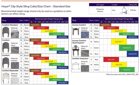 Color Sizing Guide - Hoyer Pro Clip Slings by Joerns | Wheelchair