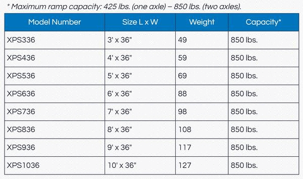 Specifications - OnTrac Wheelchair and Scooter Access Ramp with Handrails by PVI | Wheelchair Liberty