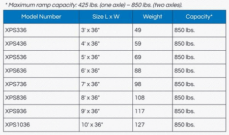 Specifications - OnTrac Wheelchair and Scooter Access Ramp with Handrails by PVI | Wheelchair Liberty