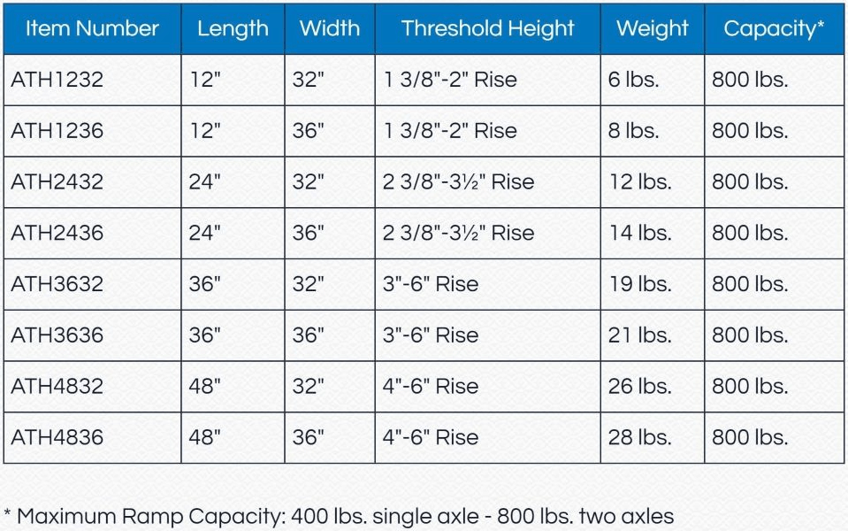 Specifications - Elev8 Adjustable Threshold Access Entry Ramp for Scooters and Wheelchairs by PVI |  Wheelchair Liberty