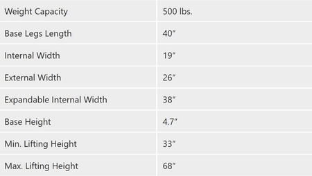 Specifications - Protekt® 500 Stand - Sit to Stand Electric Hydraulic Powered Patient Lift 500 lb by Proactive Medical | Wheelchair Liberty