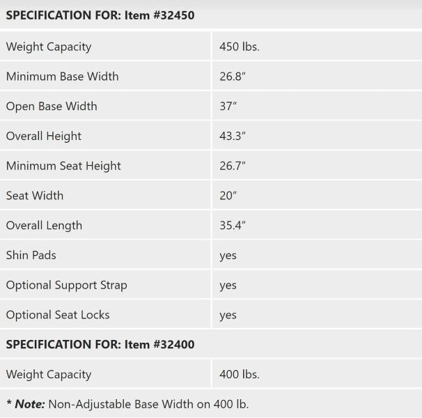 Specifications - Protekt® Move - Sit to Stand Manual Patient Lift by Proactive Medical | Wheelchair Liberty