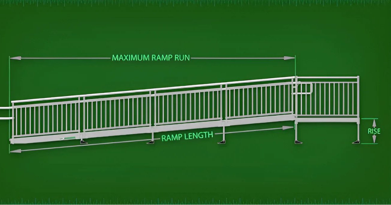 Ramp size