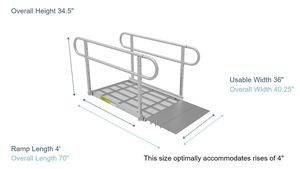 Ramp Dimensions - PATHWAY 3G 4 ft. Straight Aluminum Wheelchair Ramp Kit with Expanded Metal Tread, 2-Line Handrails and 5 ft. Top Platform by EZ-Access | RampHand