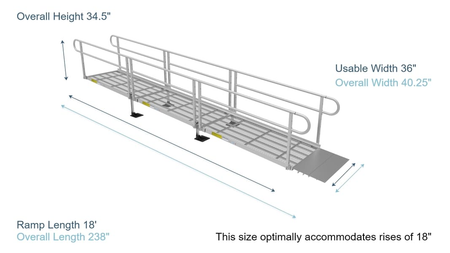 Ramp Dimensions - PATHWAY 3G 18 ft. Straight Aluminum Wheelchair Ramp Kit with Expanded Metal Tread, 2-Line Handrails and 4 ft. Top Platform by EZ-Access | RampHand