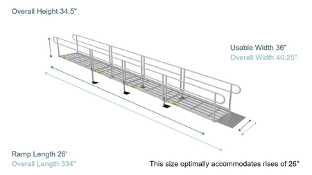 Ramp Dimensions - PATHWAY 3G 26 ft. Straight Aluminum Wheelchair Ramp Kit with Expanded Metal Tread, 2-Line Handrails and 5 ft. Top Platform by EZ-Access | RampHand