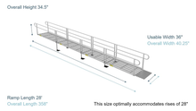 Dimensions - PATHWAY 3G 28 ft. Straight Aluminum Wheelchair Ramp Kit with Expanded Metal Tread, 2-Line Handrails and No Top Platform by EZ-Access | RampHand