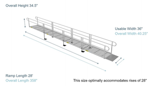 Dimensions - PATHWAY 3G 28 ft. Straight Aluminum Wheelchair Ramp Kit with Expanded Metal Tread, 2-Line Handrails and No Top Platform by EZ-Access | RampHand