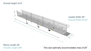 Dimensions - PATHWAY 3G 28 ft. Straight Aluminum Wheelchair Ramp Kit with Expanded Metal Tread, Vertical Picket Handrails and No Top Platform by EZ-Access | RampHand