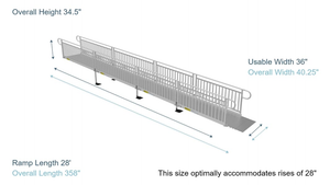 Ramp Dimensions - PATHWAY 3G 28 ft. L-Shaped Aluminum Wheelchair Ramp Kit with Solid Surface Tread, Vertical Picket Handrails and 5 ft. Turn Platform by EZ-Access | RampHand