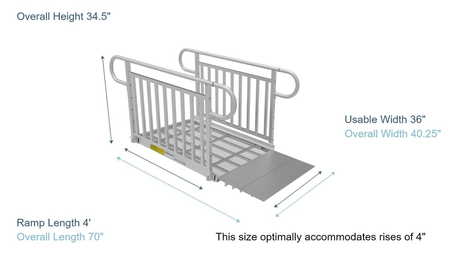 Dimensions - PATHWAY 3G 4 ft. Straight Aluminum Wheelchair Ramp Kit with Expanded Metal Tread, Vertical Picket Handrails and No Top Platform by EZ-Access | RampHand