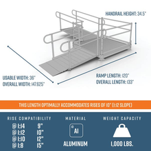 Dimensions - PATHWAY 3G 10 ft. L-Shaped Aluminum Wheelchair Ramp Kit with Expanded Metal Tread, 2-Line Handrails and 5 ft. Turn Platform by EZ-Access | RampHand