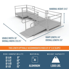 Dimensions - PATHWAY 3G 10 ft. L-Shaped Aluminum Wheelchair Ramp Kit with Solid Surface Tread, 2-Line Handrails, 5 ft. Turn Platform, and 5 ft. Top Platform by EZ-Access | RampHand