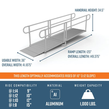 Ramp Dimensions - PATHWAY 3G 10 ft. Straight Aluminum Wheelchair Ramp Kit with Solid Surface Tread, 2-Line Handrails and No Top Platform by EZ-Access | RampHand