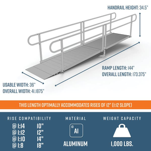 Dimensions - PATHWAY 3G 12 ft. Straight Aluminum Wheelchair Ramp Kit with Solid Surface Tread, 2-Line Handrails and No Top Platform by EZ-Access | RampHand