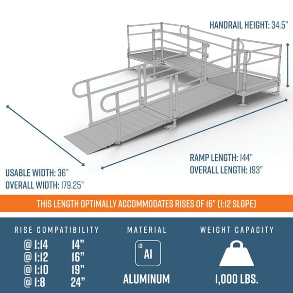 16 Ft Loading Ramp PATHWAY 3G 16 ft. L-Shaped Aluminum Wheelchair Ramp Kit with Expanded ...