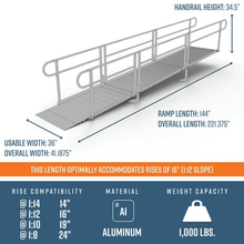 Dimensions - PATHWAY 3G 16 ft. Straight Aluminum Wheelchair Ramp Kit with Solid Surface Tread, 2-Line Handrails and No Top Platform by EZ-Access | RampHand