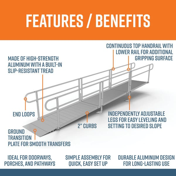 PATHWAY 3G 18 ft. Straight Aluminum Wheelchair Ramp Kit with Solid Surface Tread, 2-Line Handrails and No Top Platform