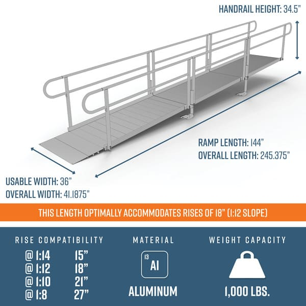 PATHWAY 3G 18 ft. Straight Aluminum Wheelchair Ramp Kit with Solid Surface Tread, 2-Line Handrails and No Top Platform