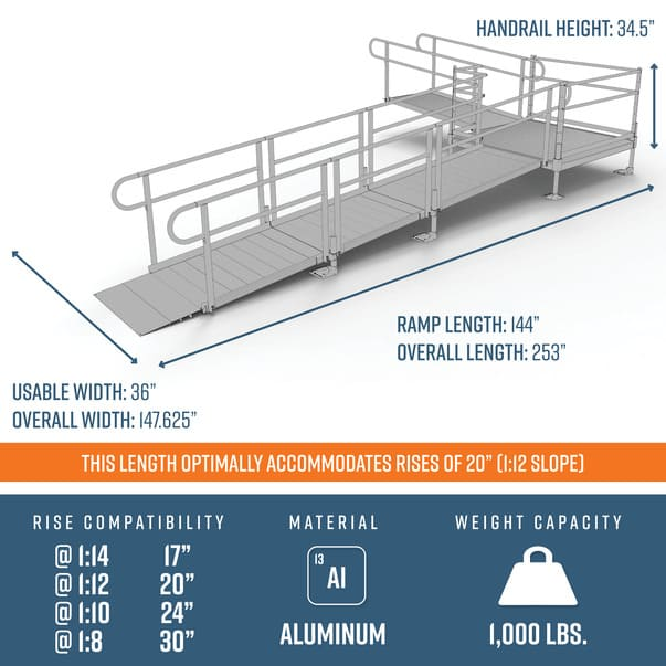Lcs Side Ramp PATHWAY 3G 20 ft. L-Shaped Aluminum Wheelchair Ramp Kit with Solid Sur ...