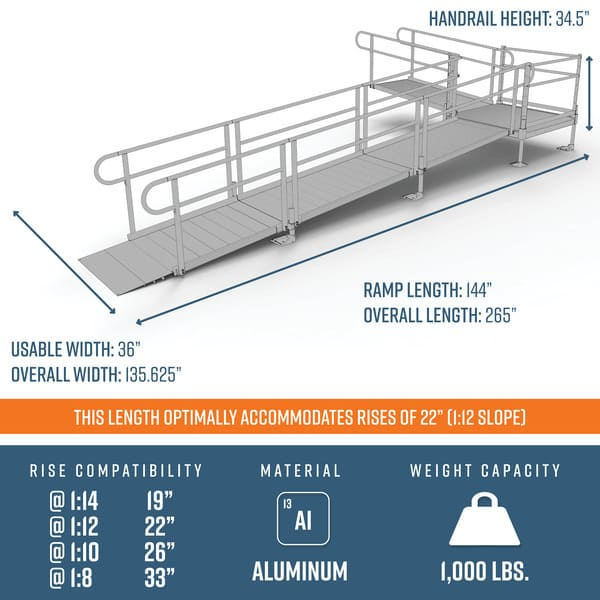 Dimensions - PATHWAY 3G 22 ft. L-Shaped Aluminum Wheelchair Ramp Kit with Expanded Metal Tread, Vertical Picket Handrails and 4 ft. Turn Platform by EZ-Access | RampHand