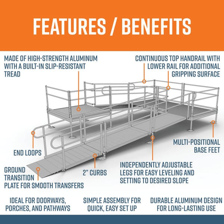 Features and Benefits - PATHWAY 3G 22 ft. U-Shaped Aluminum Wheelchair Ramp Kit with Solid Surface Tread, Vertical Picket Handrails and (3) 5 ft. Platforms by EZ-Access | RampHand