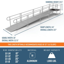 Dimensions - PATHWAY 3G 22 ft. Straight Aluminum Wheelchair Ramp Kit with Solid Surface Tread, 2-Line Handrails and 4 ft. Top Platform by EZ-Access | RampHand