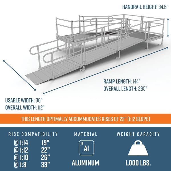Dimensions - PATHWAY 3G 22 ft. U-Shaped Aluminum Wheelchair Ramp Kit ...