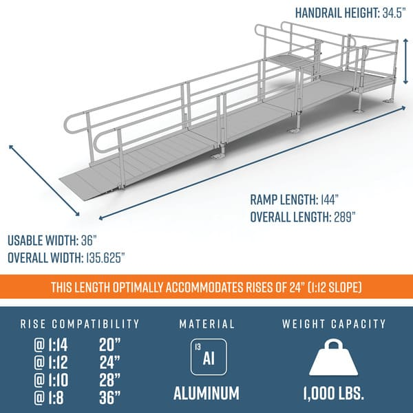 Dimensions - PATHWAY 3G 24 ft. L-Shaped Aluminum Wheelchair Ramp Kit with Expanded Metal Tread, Vertical Picket Handrails and 4 ft. Turn Platform by EZ-Access | RampHand