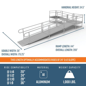 Dimensions - PATHWAY 3G 24 ft. L-Shaped Aluminum Wheelchair Ramp Kit with Expanded Metal Tread, 2-Line Handrails, 4 ft. Turn Platform, and 4 ft. Top Platform by EZ-Access | RampHand