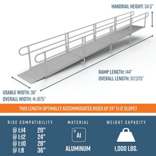 Ramp Dimensions - PATHWAY 3G 24 ft. L-Shaped Aluminum Wheelchair Ramp Kit with Solid Surface Tread, 2-Line Handrails and 5 ft. Turn Platform by EZ-Access | RampHand