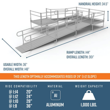 Dimensions - PATHWAY 3G 24 ft. U-Shaped Aluminum Wheelchair Ramp Kit with Solid Surface Tread, 2-Line Handrails and (3) 5 ft. Platforms by EZ-Access | RampHand