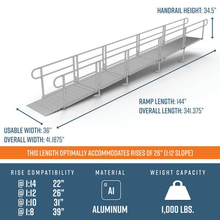 Dimensions - PATHWAY 3G 26 ft. Straight Aluminum Wheelchair Ramp Kit with Solid Surface Tread, 2-Line Handrails and No Top Platform by EZ-Access | RampHand