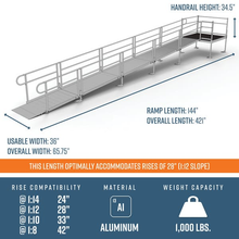 Dimensions - PATHWAY 3G 28 ft. Straight Aluminum Wheelchair Ramp Kit with Solid Surface Tread, 2-Line Handrails and 5 ft. Top Platform by EZ-Access | RampHand