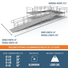 Dimensions - PATHWAY 3G 28 ft. U-Shaped Aluminum Wheelchair Ramp Kit with Solid Surface Tread, Vertical Picket Handrails and (3) 5 ft. Platforms by EZ-Access | RampHand