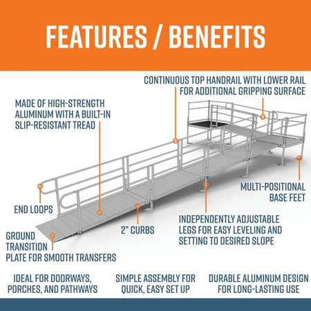 Features and Benefits - PATHWAY 3G 30 ft. L-Shaped Aluminum Wheelchair Ramp Kit with Solid Surface Tread, 2-Line Handrails, 4 ft. Turn Platform, and 4 ft. Top Platform by EZ-Access | RampHand
