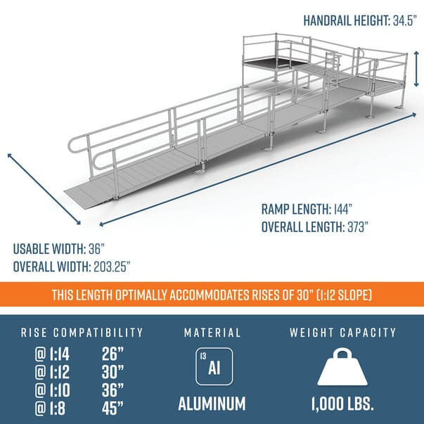 Dimensions - PATHWAY 3G 30 ft. L-Shaped Aluminum Wheelchair Ramp Kit with Solid Surface Tread, 2-Line Handrails, 5 ft. Turn Platform, and 5 ft. Top Platform by EZ-Access | RampHand