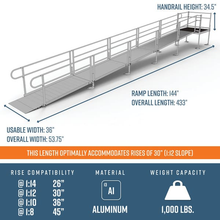 Dimensions - PATHWAY 3G 30 ft. Straight Aluminum Wheelchair Ramp Kit with Solid Surface Tread, 2-Line Handrails and 4 ft. Top Platform by EZ-Access | RampHand