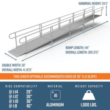 EZ-ACCESS Pathway 3G Aluminum Ramp solid surface and 2-line handrails, image shows specifications