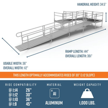 Dimensions -  PATHWAY 3G 30 ft. U-Shaped Aluminum Wheelchair Ramp Kit with Expanded Metal Tread, Vertical Picket Handrails and (3) 4 ft. Platforms by EZ-Access | RampHand