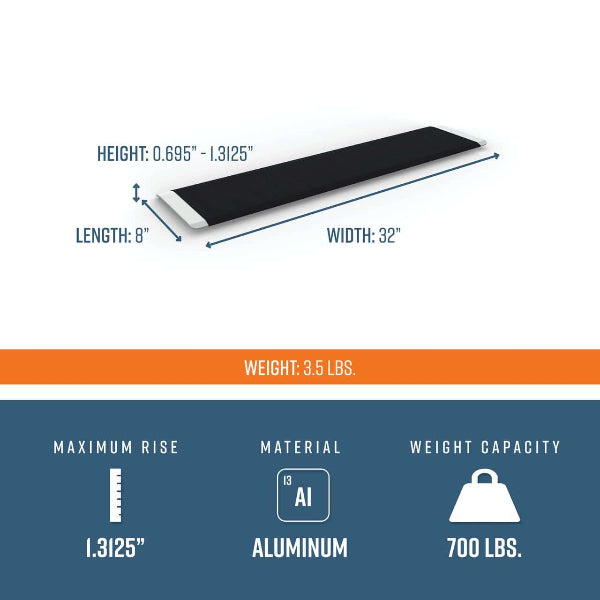 8 inches Entry Plate Dimensions - TRANSITIONS® Angled Entry Plates by EZ-ACCESS® | Wheelchair Liberty