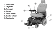 Atlantis Heavy -Duty Power Wheelchair P710 - Parts