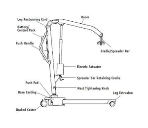 Parts Identification Chart - Hoyer Advance-H Portable Manual Hydraulic Patient Lift by Joerns