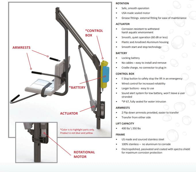 Personal wheelchair lifts – In Motion Mobility