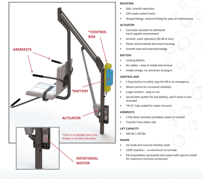 丁智専用LOCKFIELD EQUIPMENT「FT40」「SBS KIT」 FallTech 72706TH1 - 6' Mini Personal SRL with Steel Snap