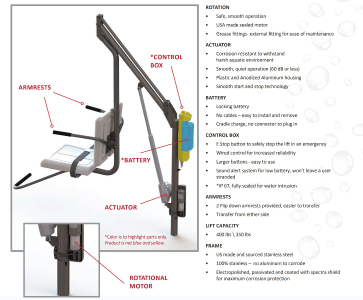 Motion Trek 400 Deluxe Pool Lift by Spectrum Aquatics | Wheelchair