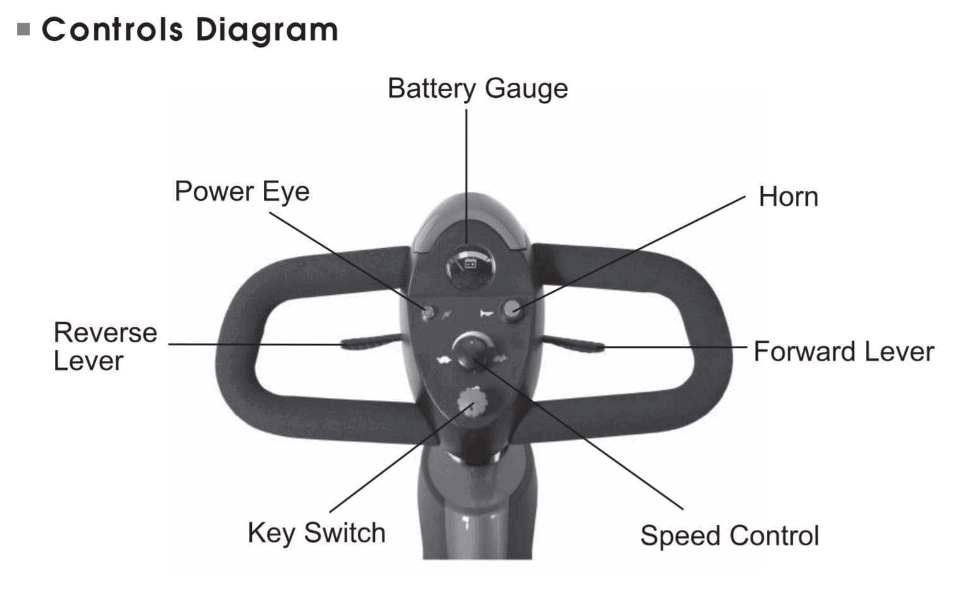 Control Diagram - Roadster Deluxe S731 Electric Scooter by Merits | Wheelchair Liberty