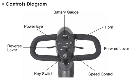Control Diagram - Roadster Deluxe S731 Electric Scooter by Merits | Wheelchair Liberty