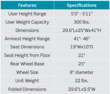 Specifications - Protekt® Pilot Upright Walker by Proactive Medical - Wheelchair Liberty